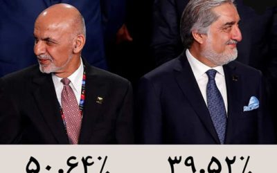 نتایج ابتدایی اعلان شد ـ غنی پیشتاز است