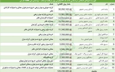 سلطان پرده‌برافکن ـ کاش صالح گوشه‌ی از پرده‌ی کد 91 را هم بالا می‌زد